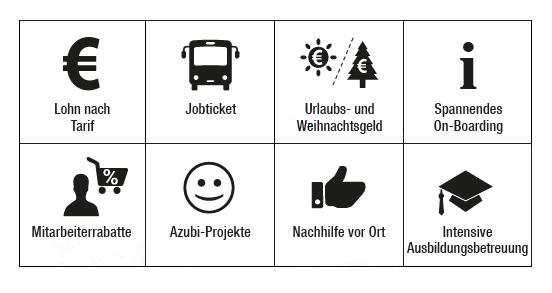 CITTI Handelsgesellschaft mbH & Co.  Kommanditgesellschaft Bild 3