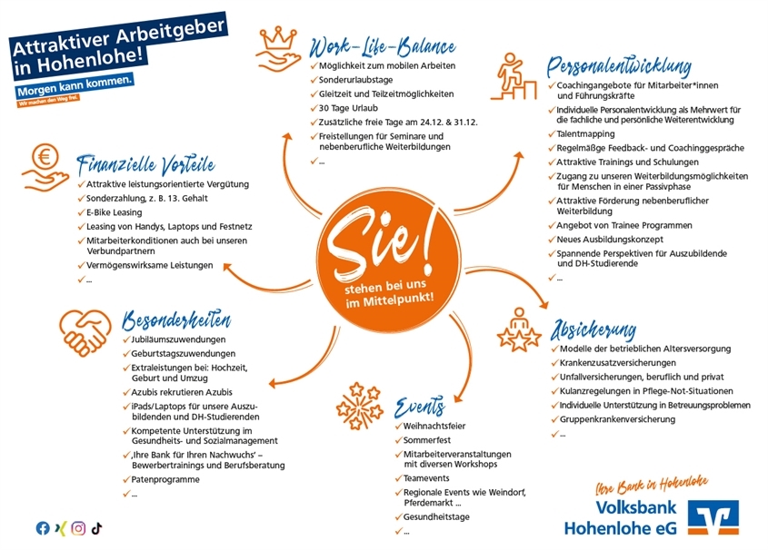 Volksbank Hohenlohe eG Bild 7