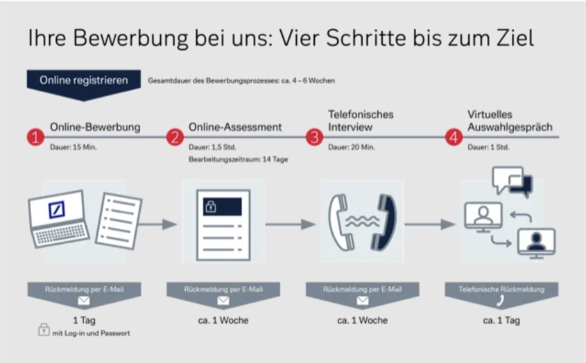 Deutsche Bank Bild 14