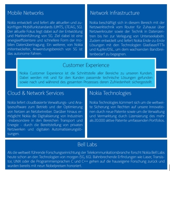 NOKIA: Was wir machen