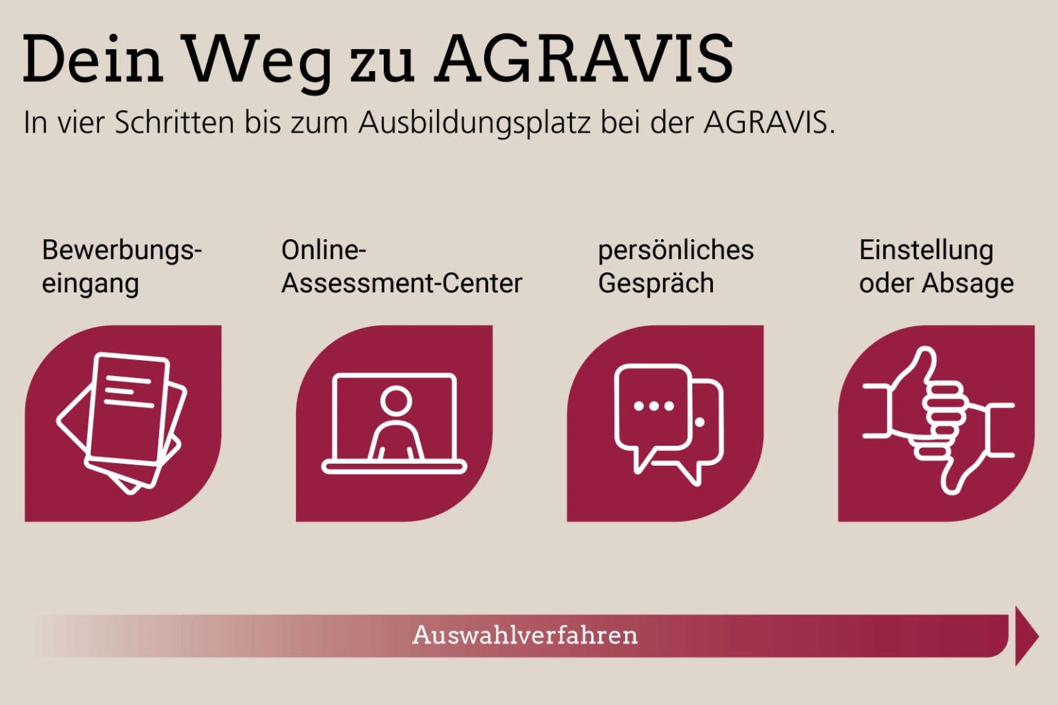 AGRAVIS Raiffeisen AG Bild 7