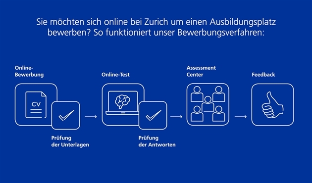 Zurich Gruppe Deutschland - Innendienst: Bewerbungsverfahren