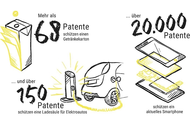 COHAUSZ & FLORACK Patent- und Rechtsanwälte Partnerschaftsgesellschaft mbB Bild 5