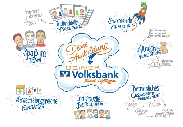 Volksbank Kassel Göttingen eG Bild 5