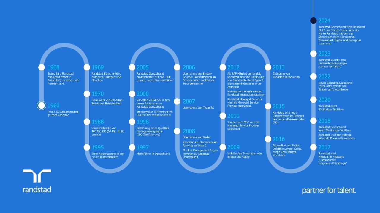 Randstad Deutschland GmbH & Co.KG Bild 1