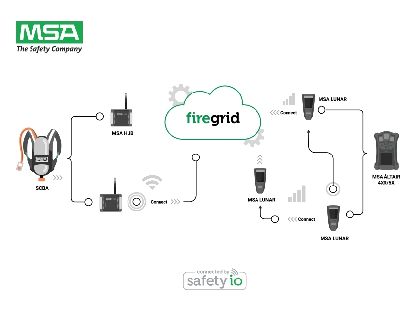 MSA Technologies & Enterprise Services GmbH Bild 2