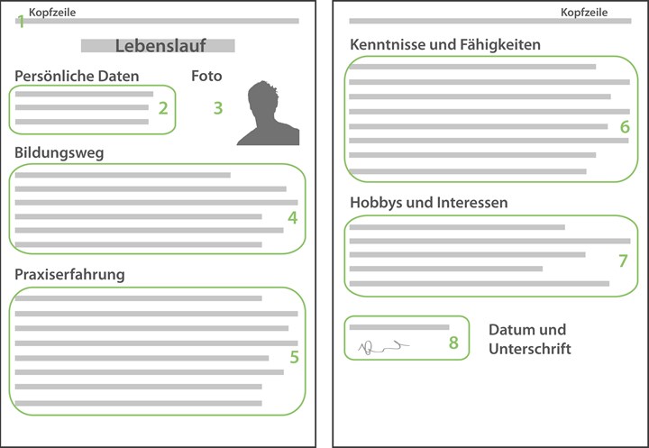 Lebenslauf als Student: Inhalt und Aufbau | AZUBIYO